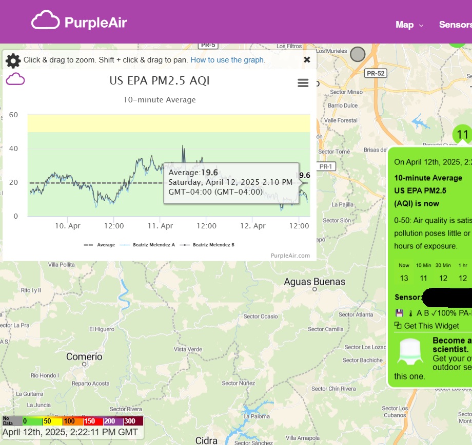 Mapa del area de Trujillo Alto y Aguas Buenas con una gráfica mostrando los cambios en la calidad del aire